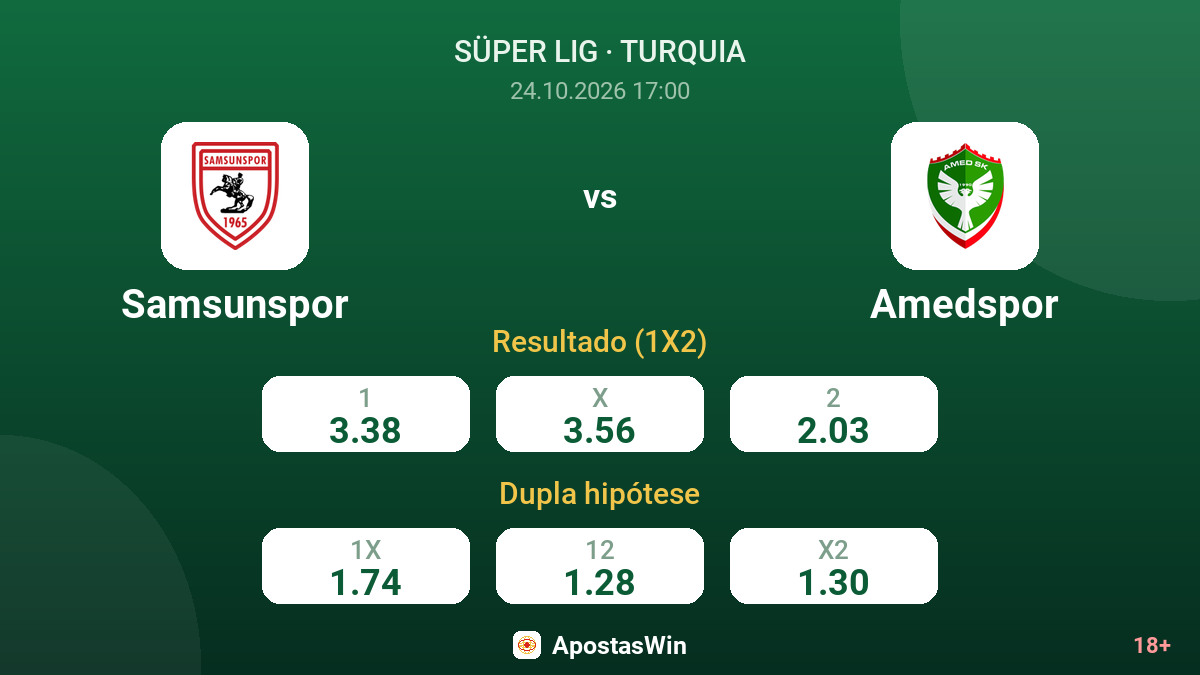 Samsunspor – Amedspor — odds