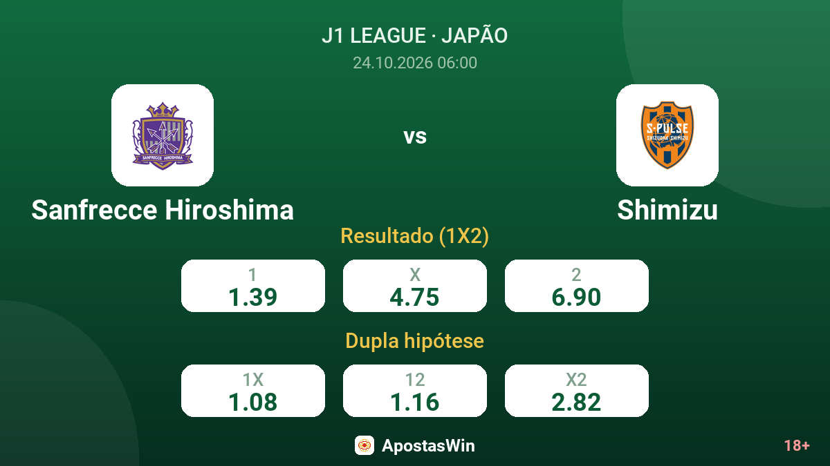 Sanfrecce Hiroshima – Shimizu — odds