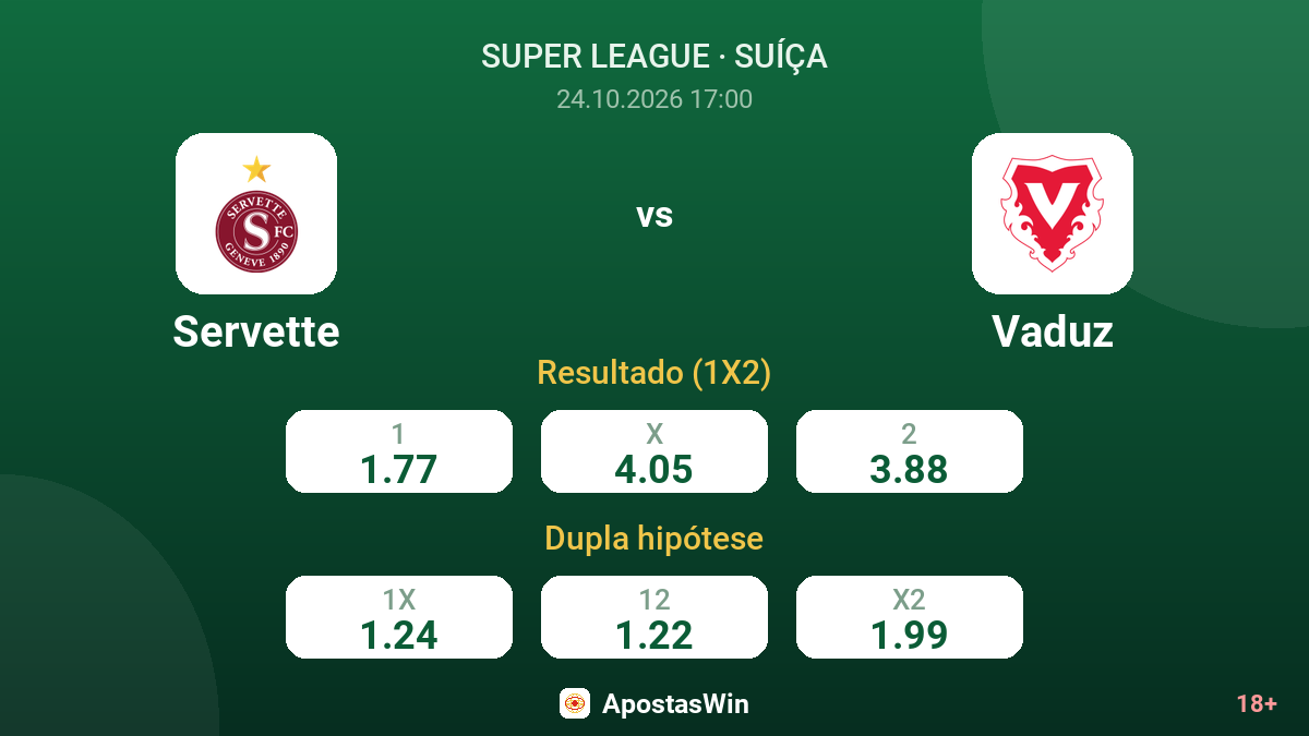 Servette – Vaduz — odds