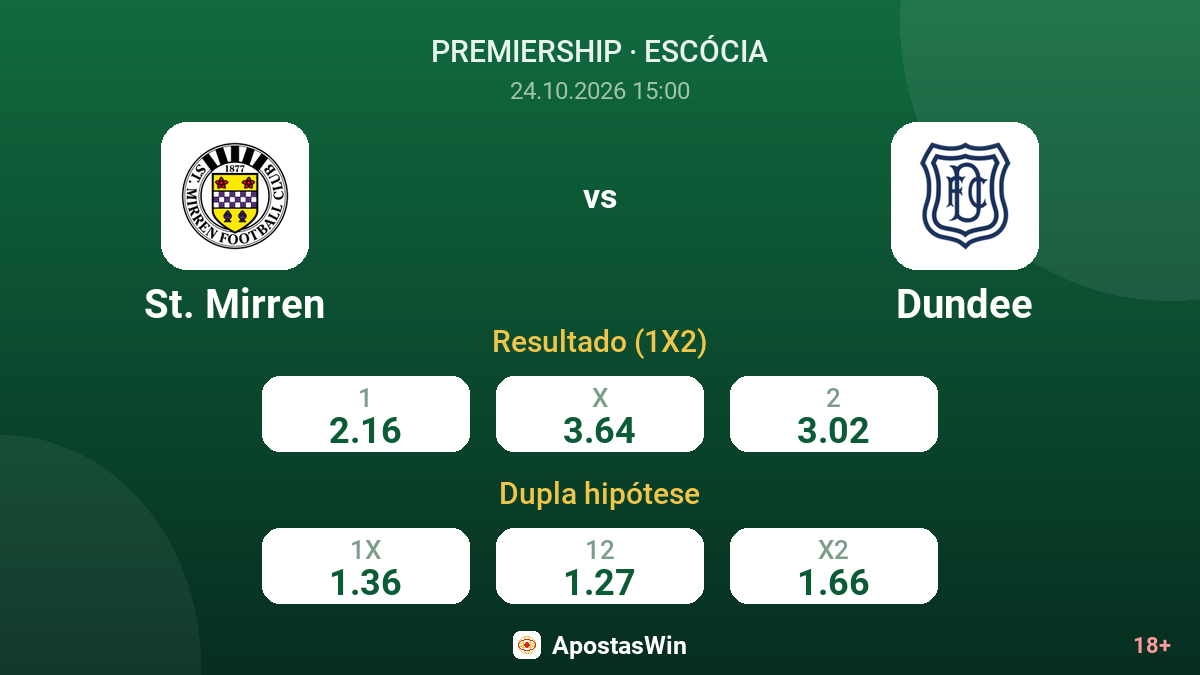 St. Mirren – Dundee — odds