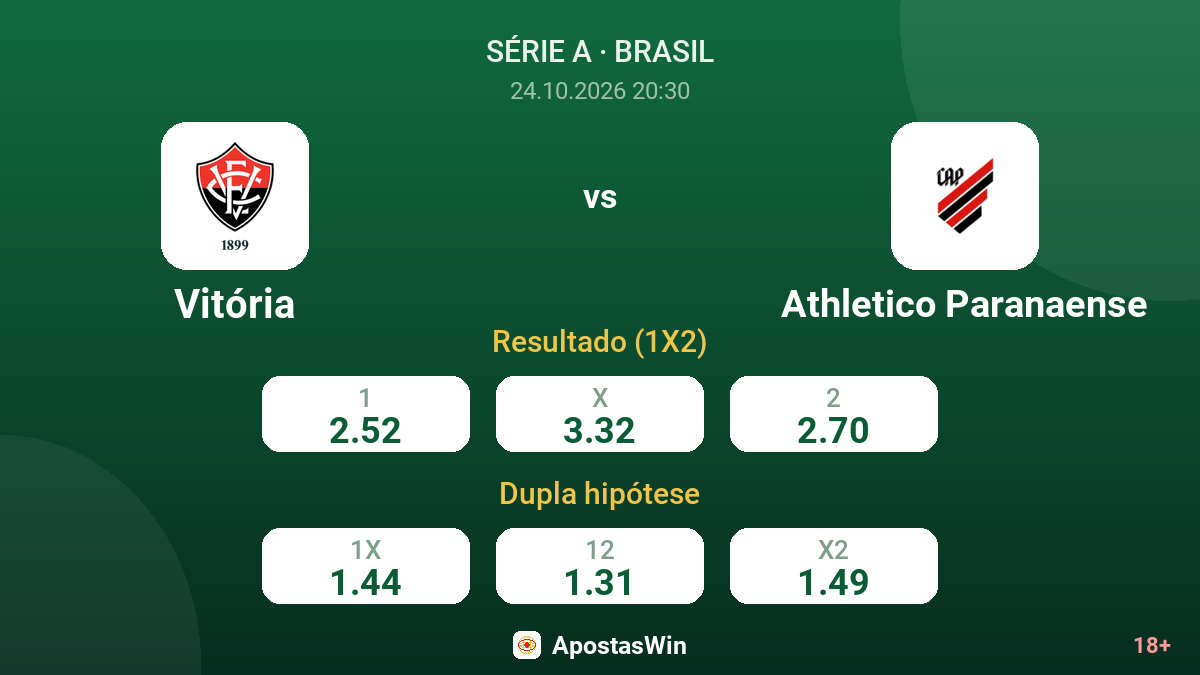 Vitória – Athletico Paranaense — odds