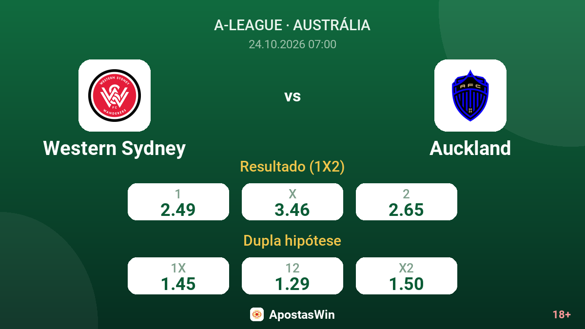 Western Sydney – Auckland — odds