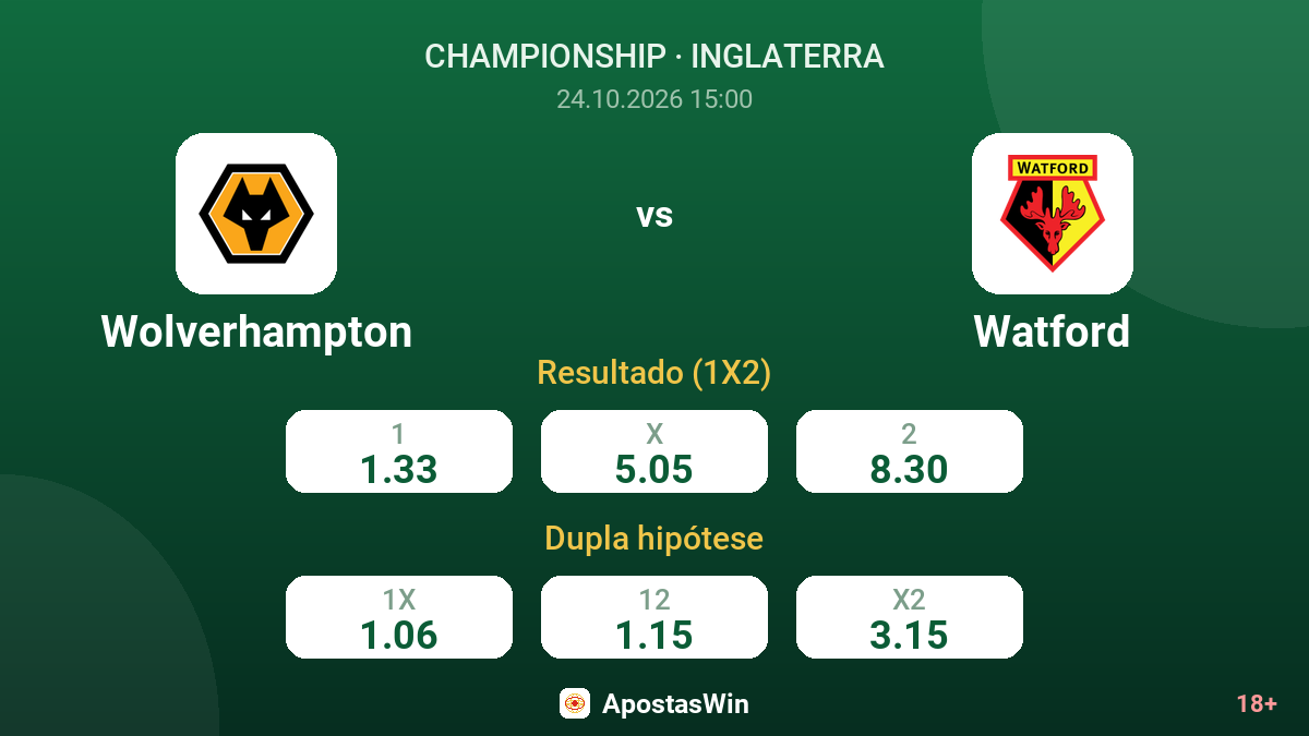 Wolverhampton – Watford — odds