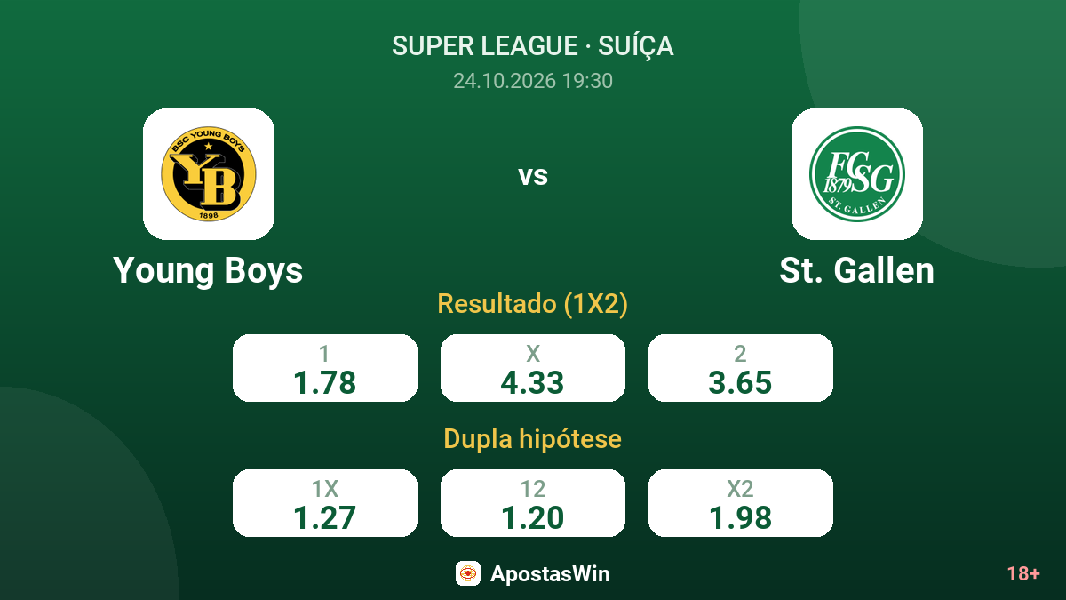Young Boys – St. Gallen — odds