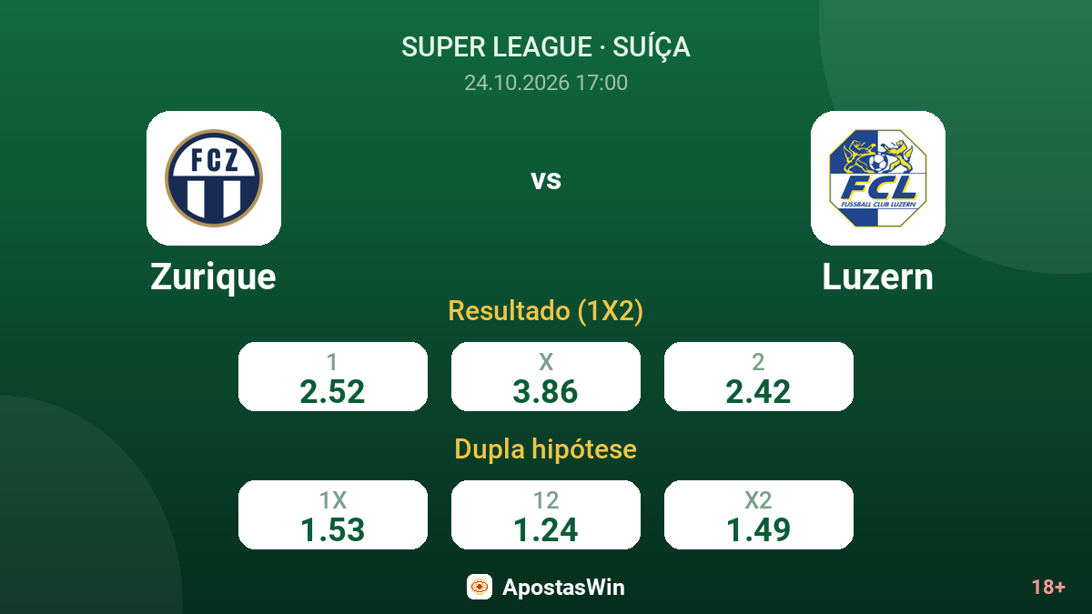 Zurique – Luzern — odds