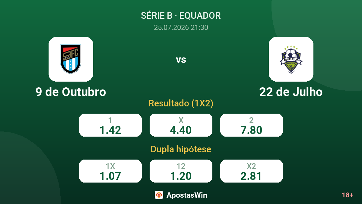 9 de Outubro vs 22 de Julho — odds