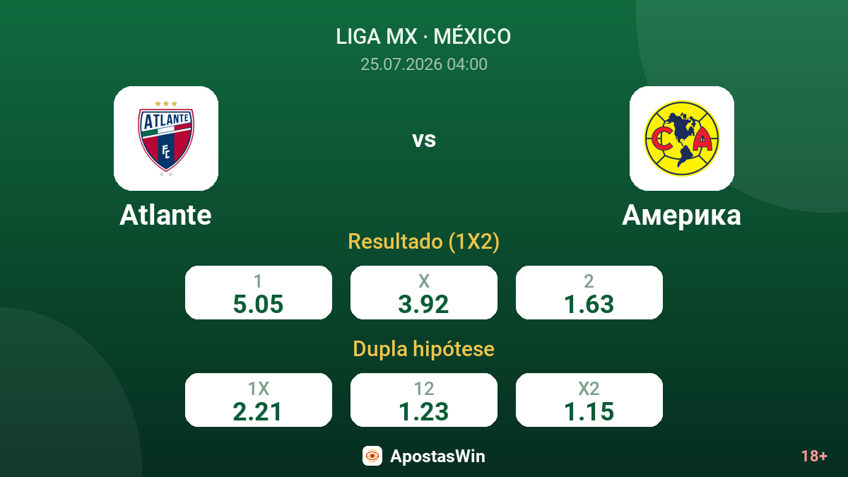 Atlante vs América — odds