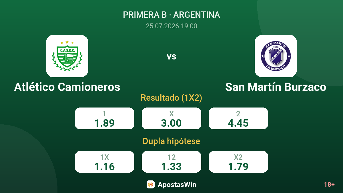 Atlético Camioneros vs San Martín Burzaco — odds