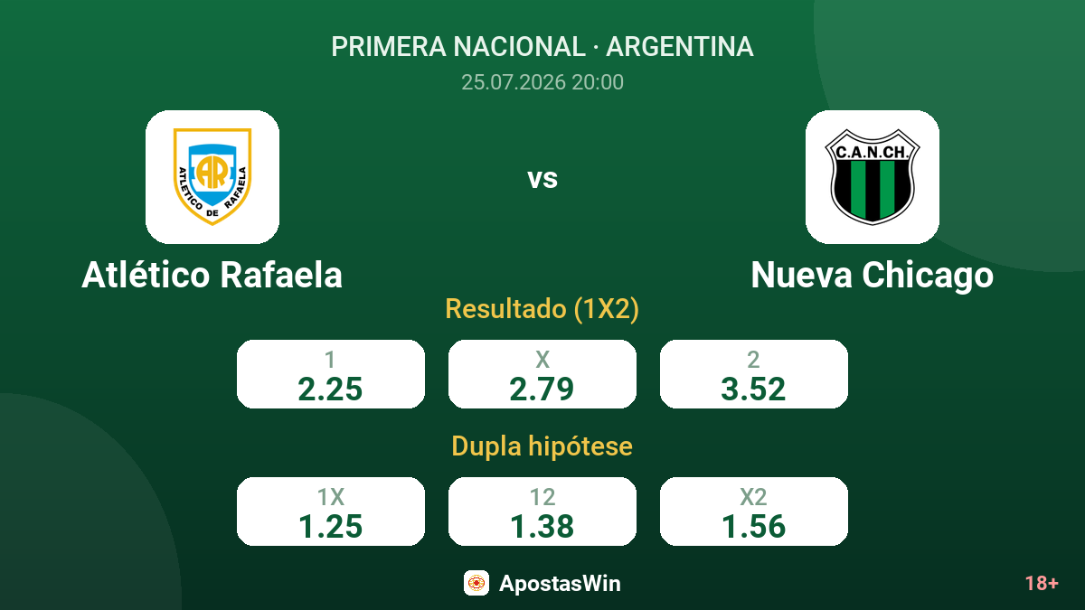 Atlético Rafaela vs Nueva Chicago — odds