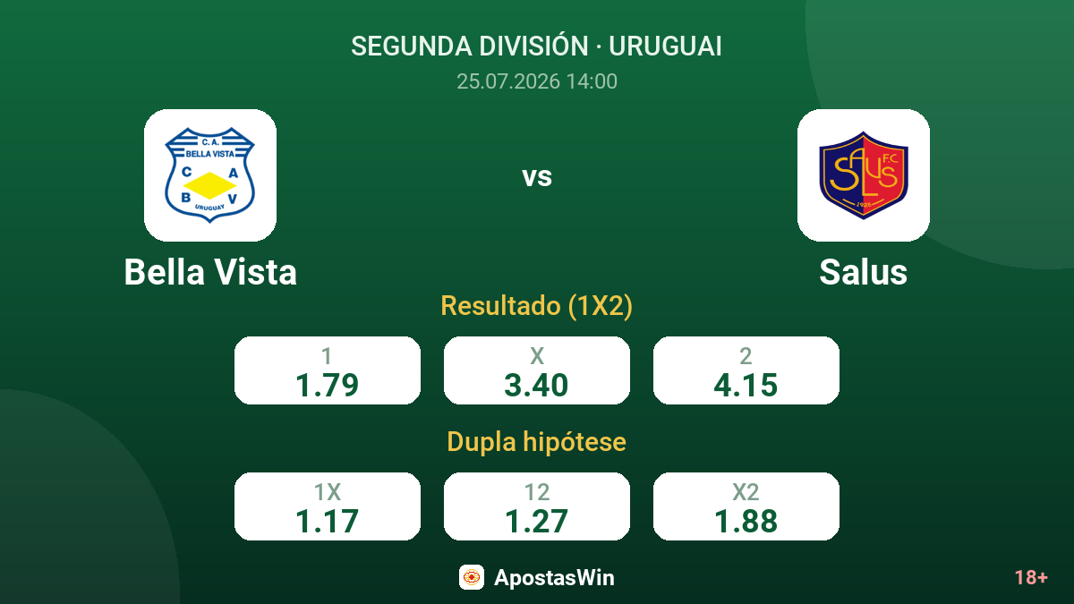Bella Vista vs Salus — odds