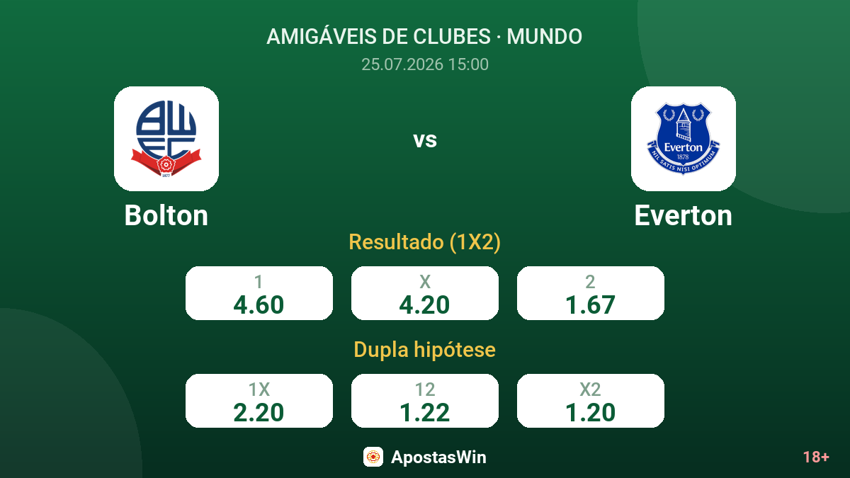 Bolton vs Everton — odds