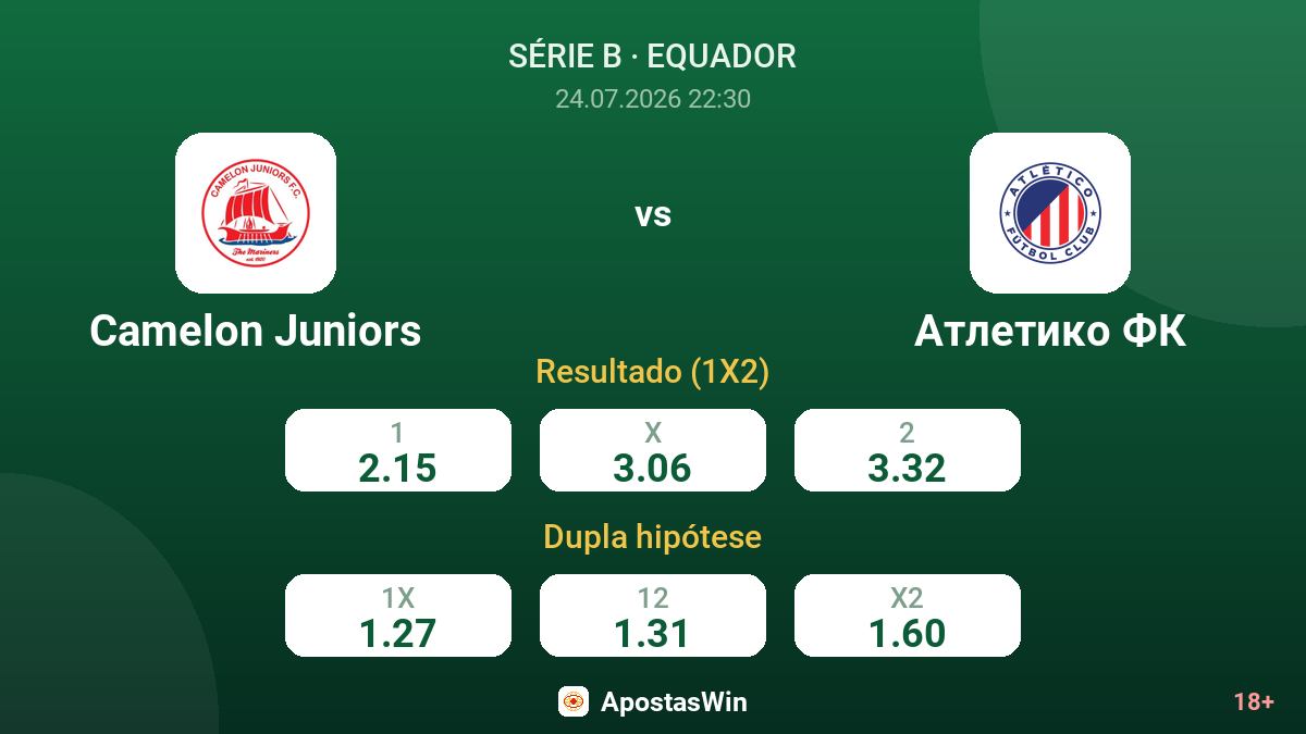Camelon Juniors vs Atlético FC — odds