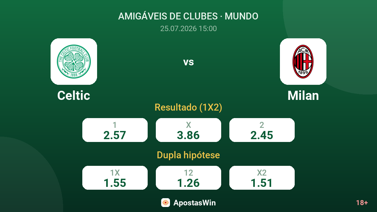 Celtic vs Milan — odds