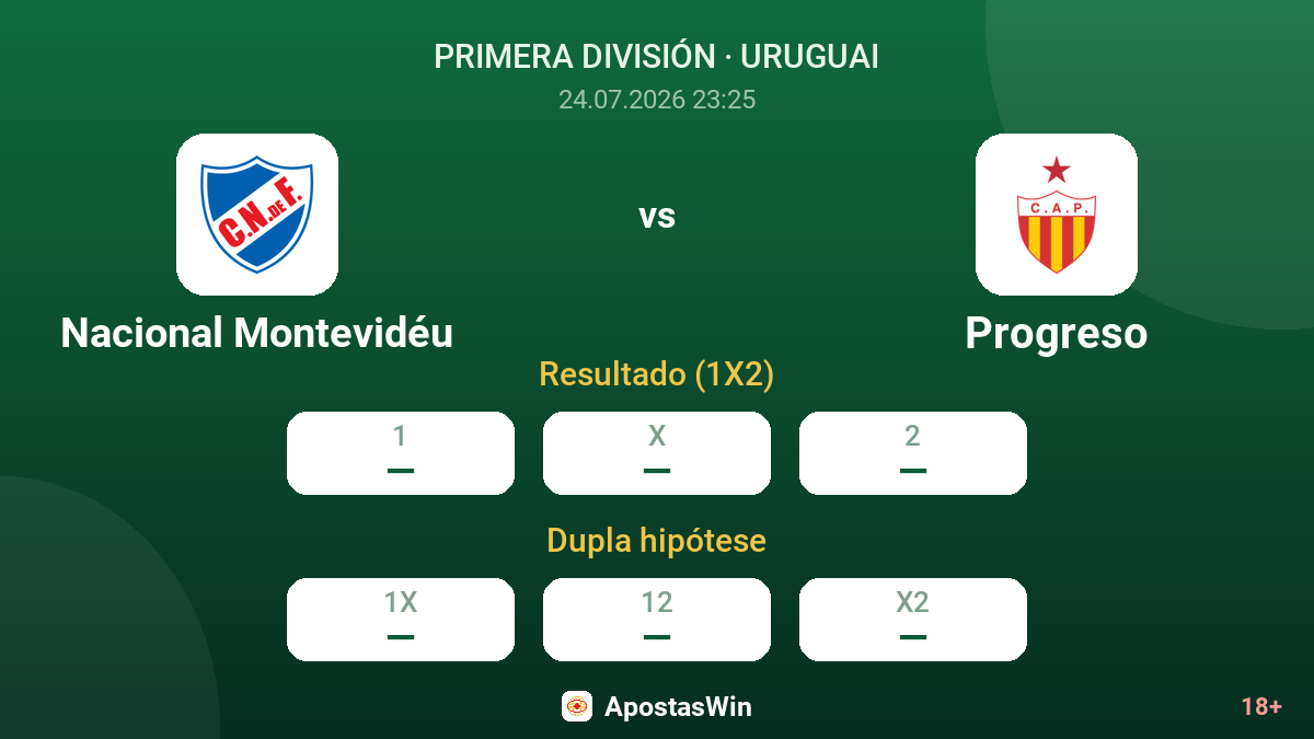 Nacional Montevidéu vs Progreso — odds
