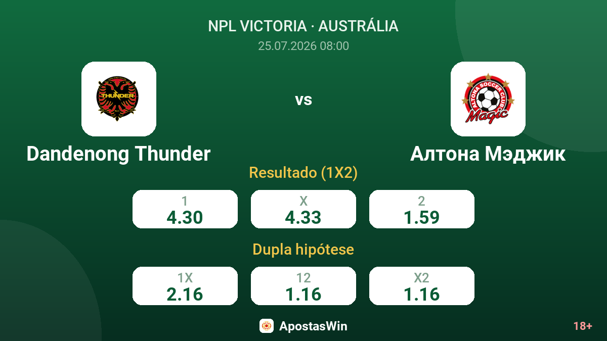 Dandenong Thunder vs Altona Magic — odds