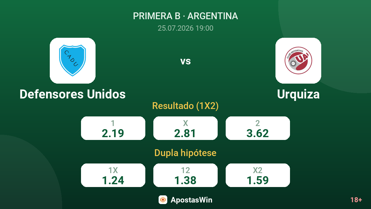 Defensores Unidos vs Urquiza — odds