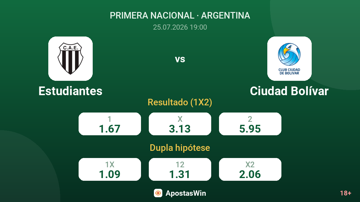Estudiantes vs Ciudad Bolívar — odds