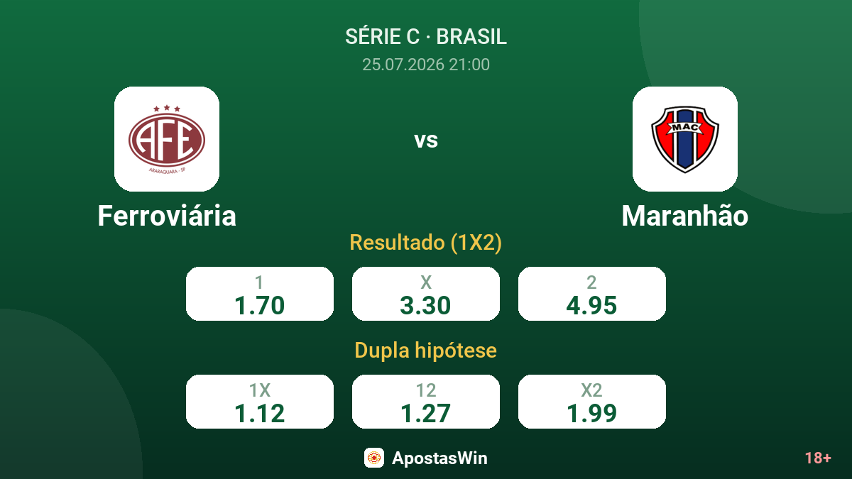 Ferroviária vs Maranhão — odds