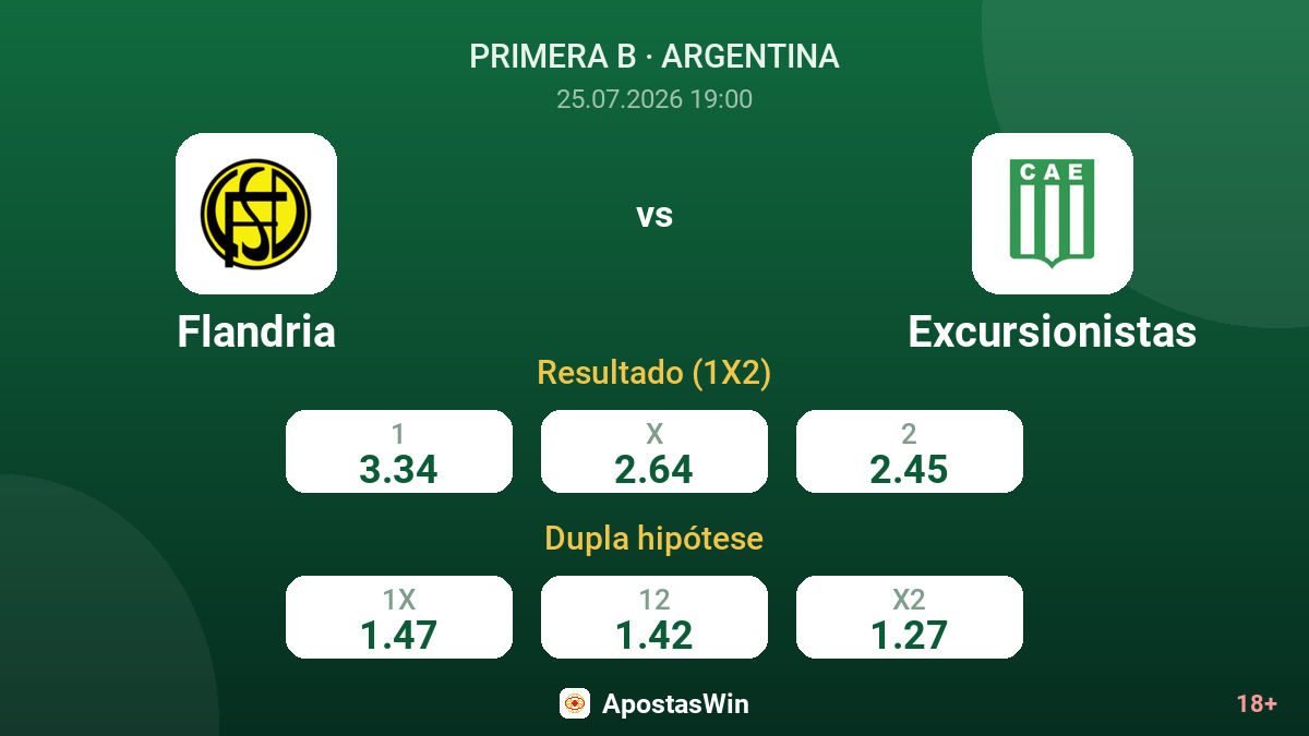 Flandria vs Excursionistas — odds