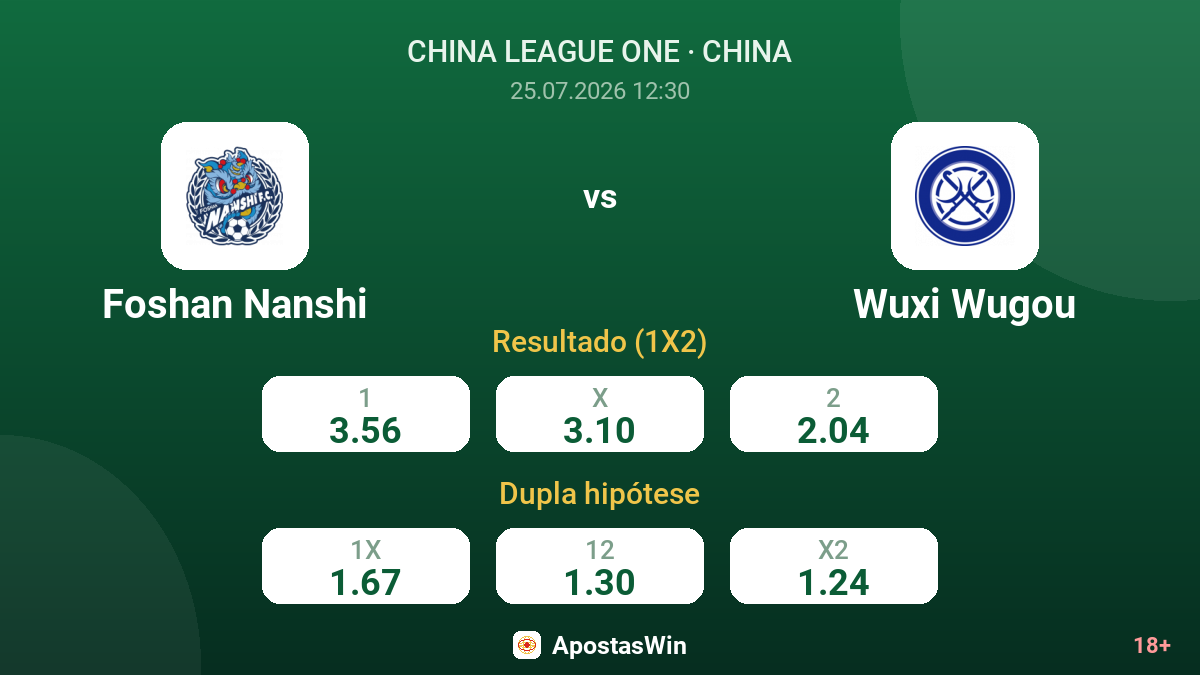 Foshan Nanshi vs Wuxi Wugou — odds