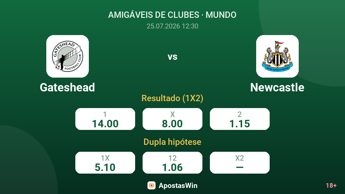 Gateshead vs Newcastle — odds