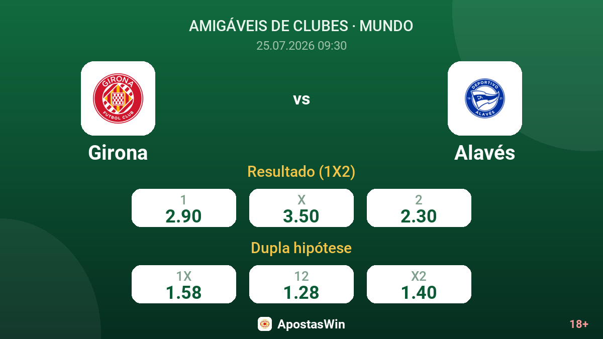 Girona vs Alavés — odds