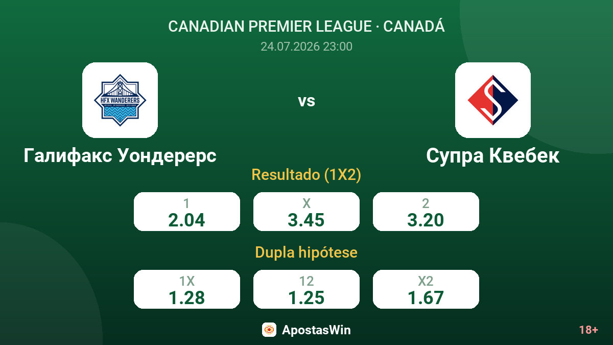 Halifax Wanderers vs Supra Quebec — odds