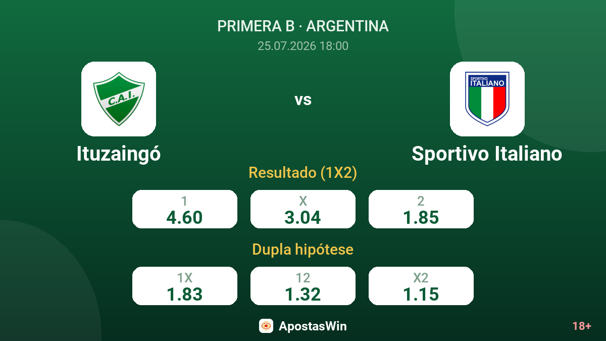 Ituzaingó vs Sportivo Italiano — odds