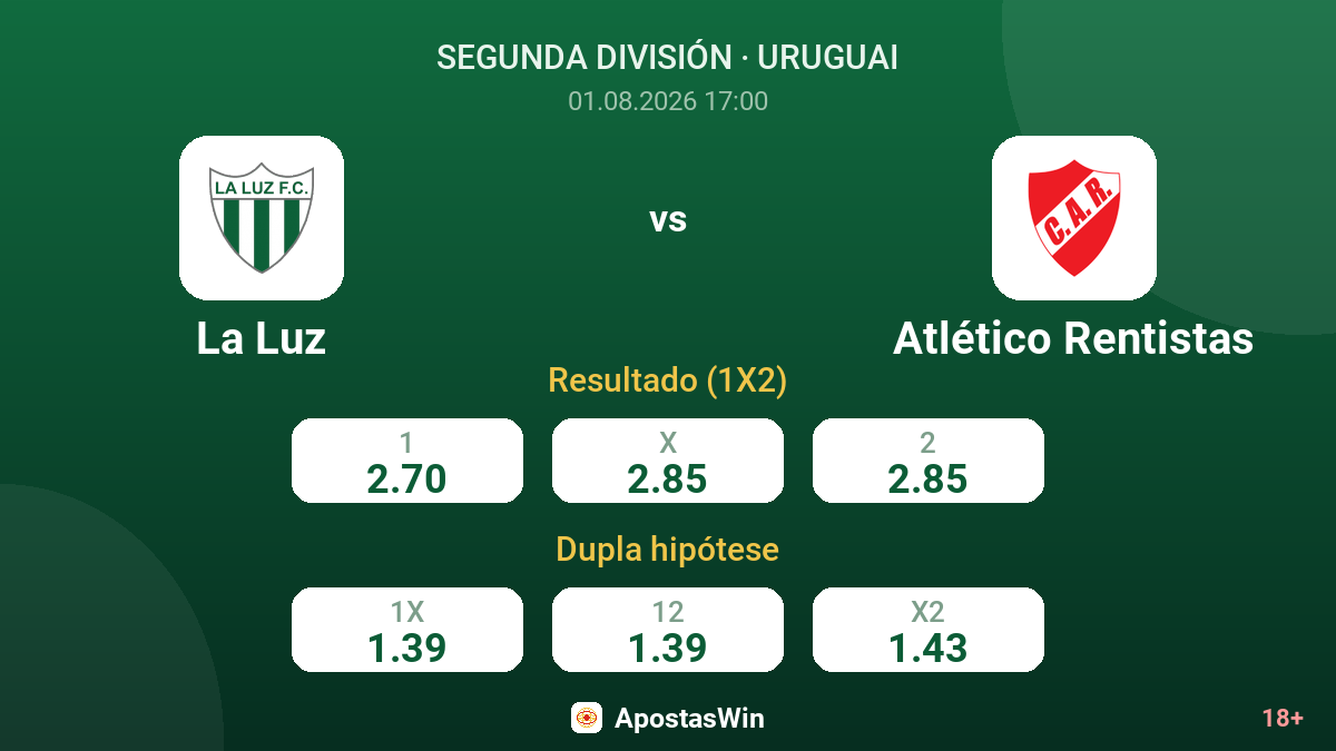 La Luz vs Atlético Rentistas — odds