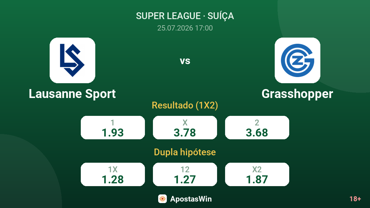 Lausanne Sport vs Grasshopper — odds