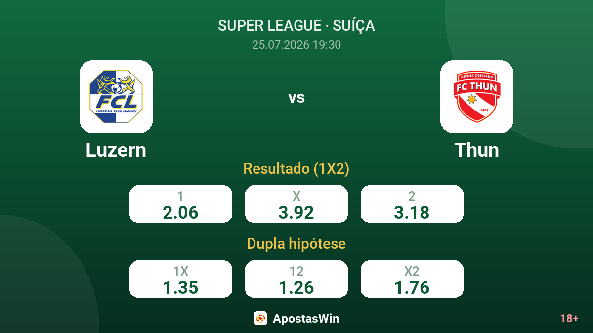 Luzern vs Thun — odds