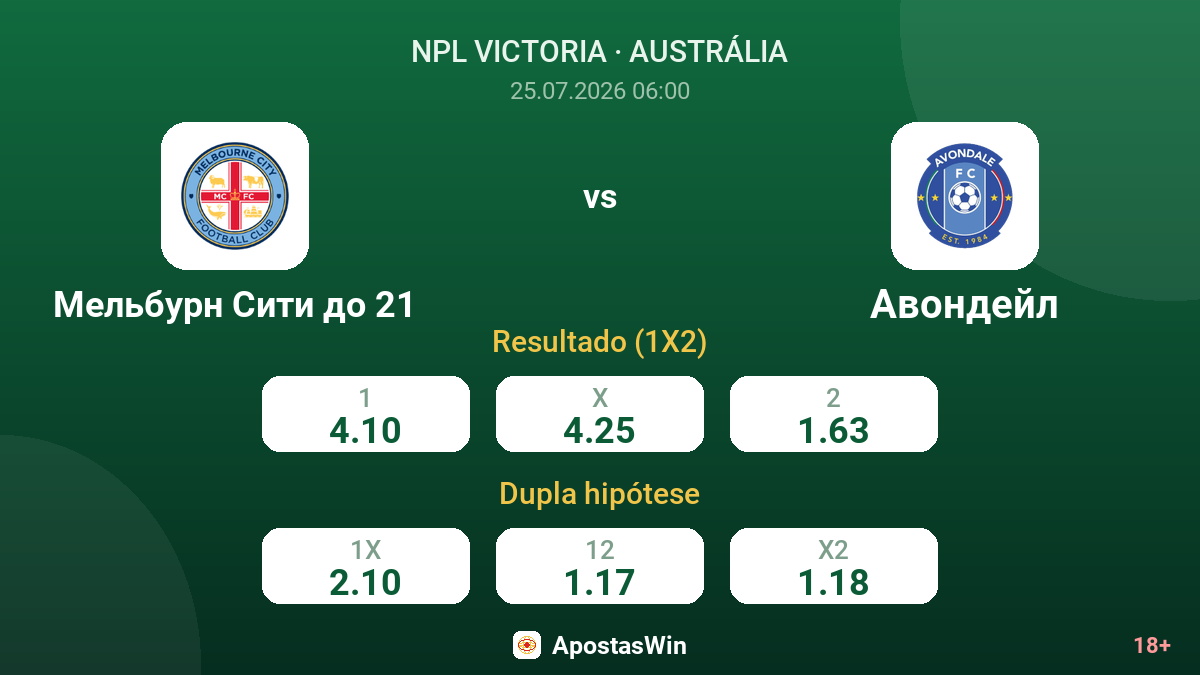 Melbourne City Sub-21 vs Avondale — odds
