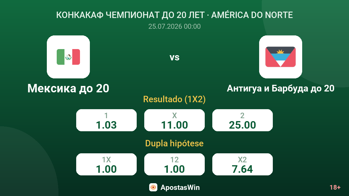 México Sub-20 vs Antígua e Barbuda Sub-20 — odds