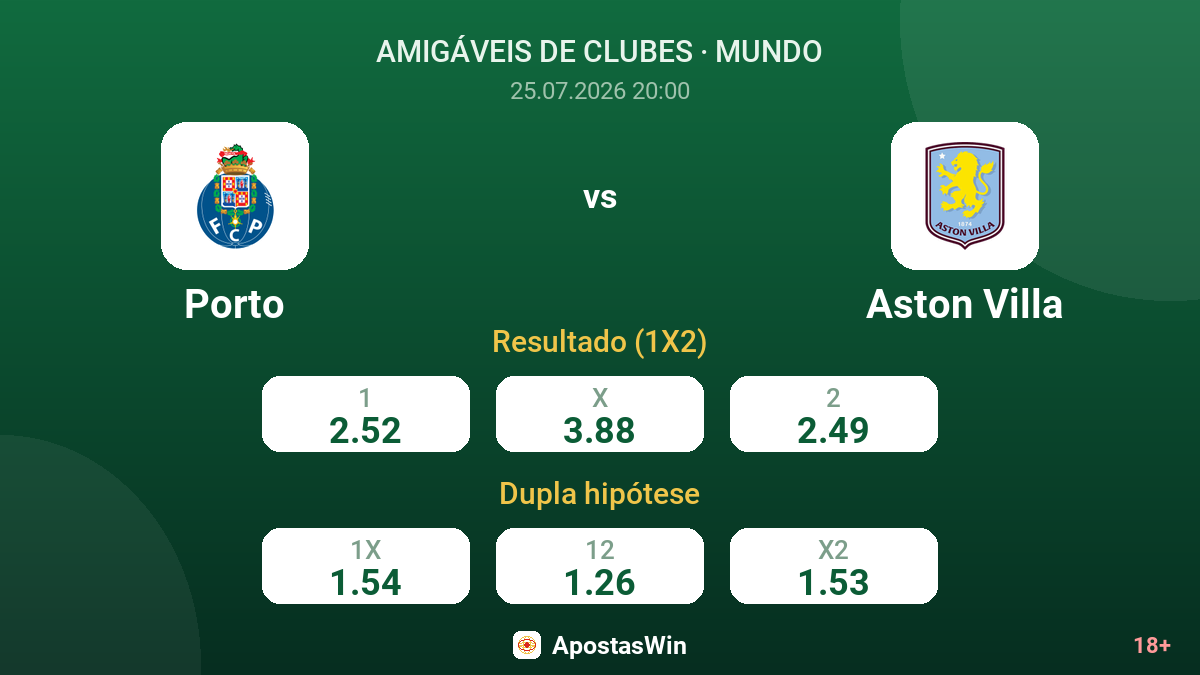 Porto vs Aston Villa — odds