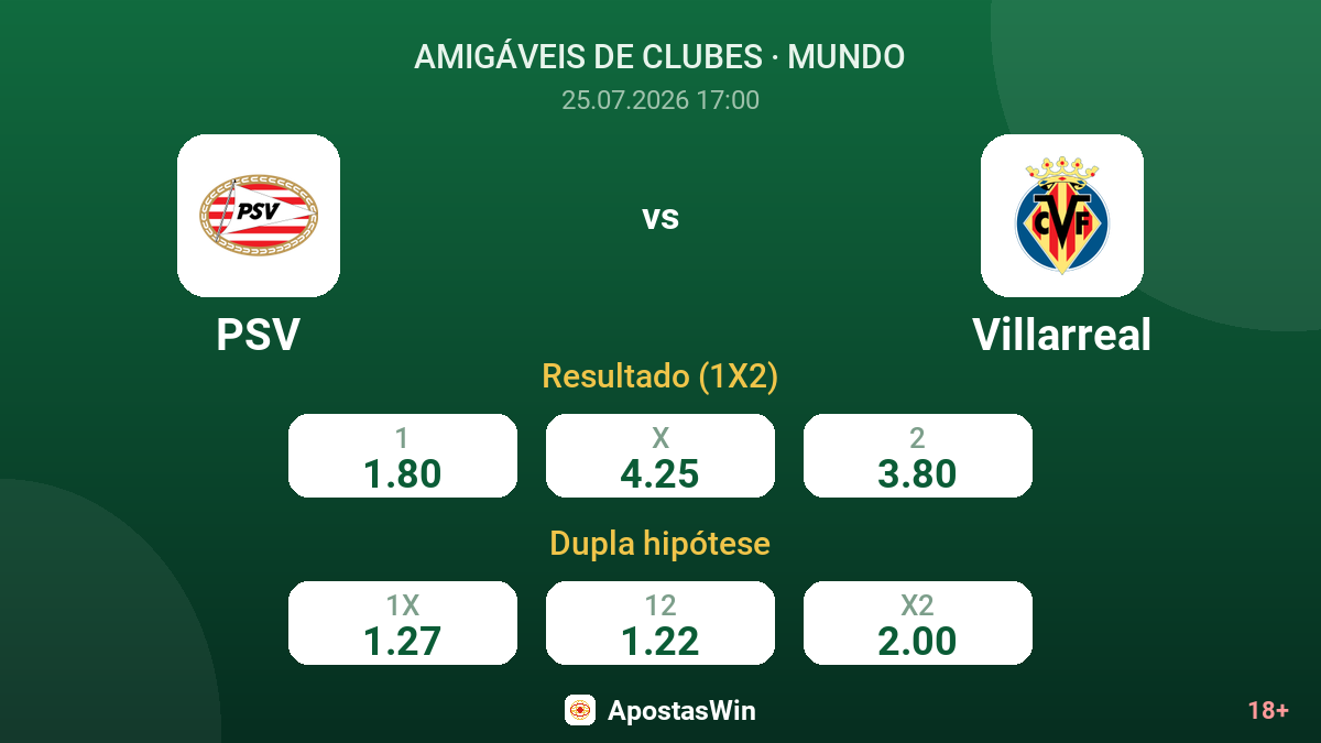 PSV vs Villarreal — odds