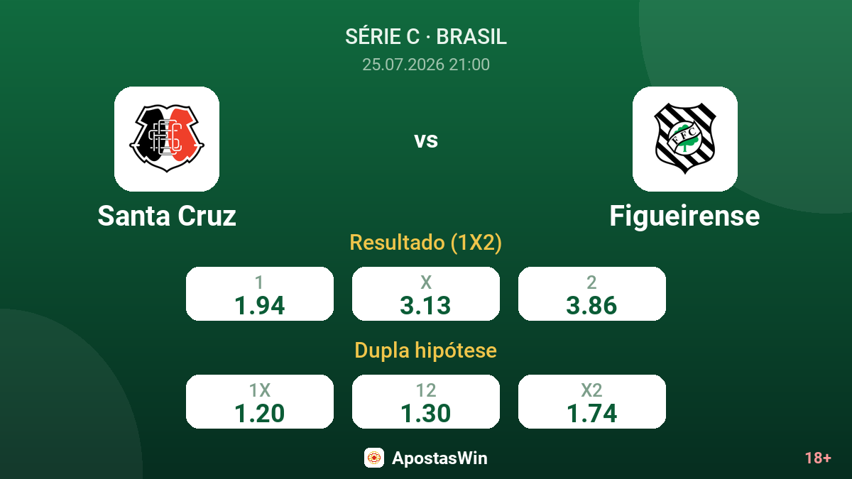 Santa Cruz vs Figueirense — odds