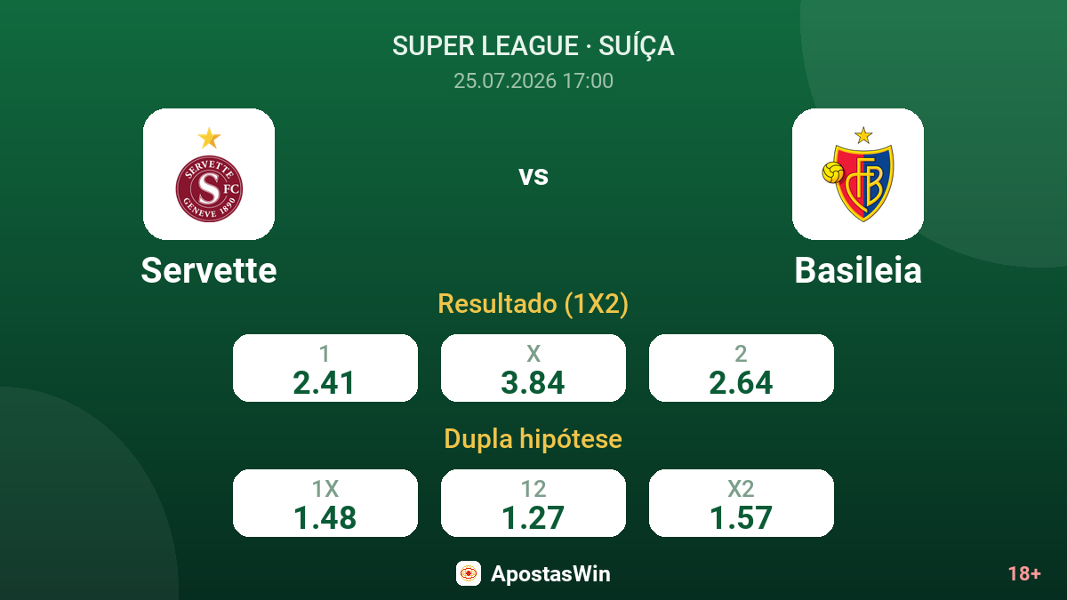 Servette vs Basileia — odds