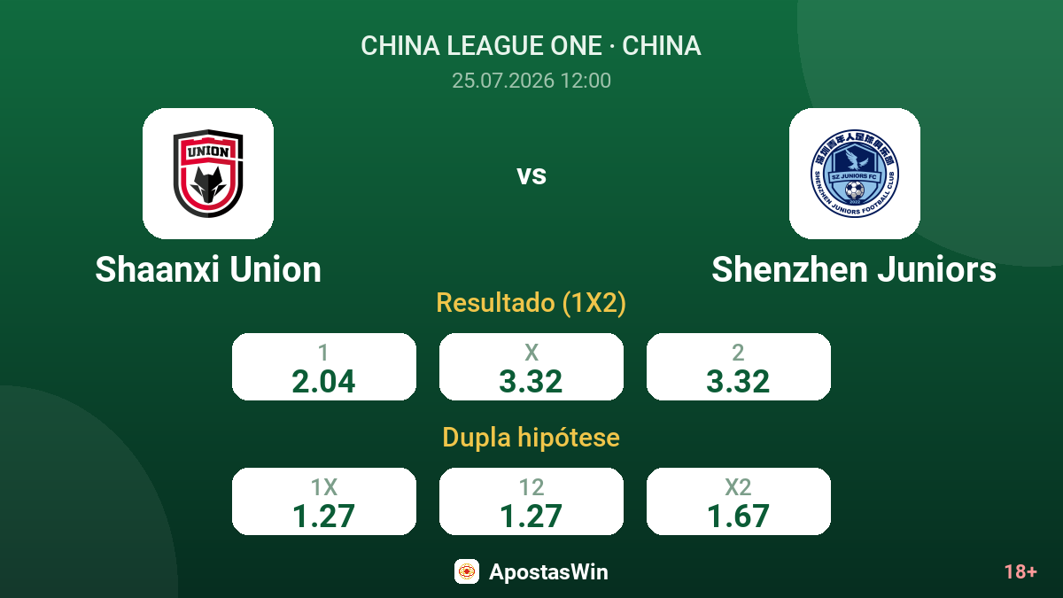 Shaanxi Union vs Shenzhen Juniors — odds