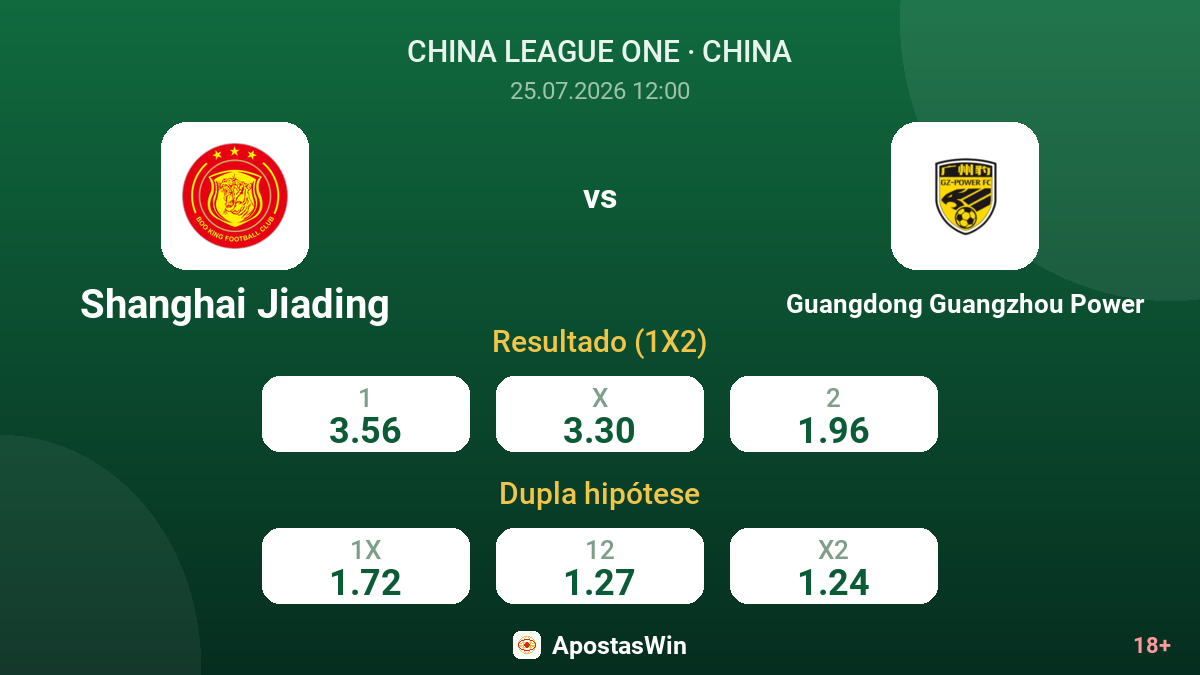 Shanghai Jiading vs Guangdong Guangzhou Power — odds