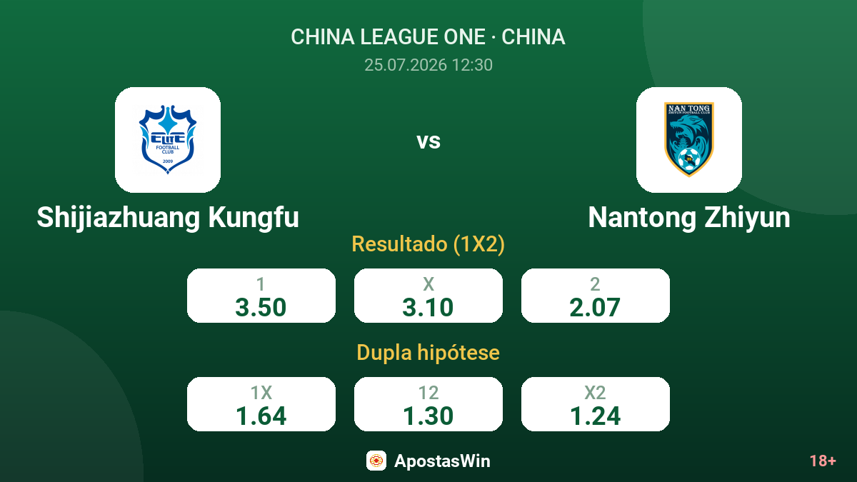 Shijiazhuang Kungfu vs Nantong Zhiyun — odds