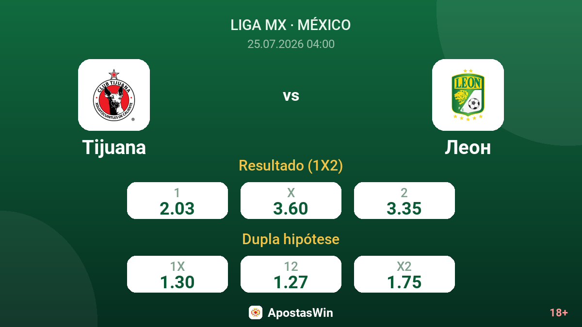Tijuana vs León — odds