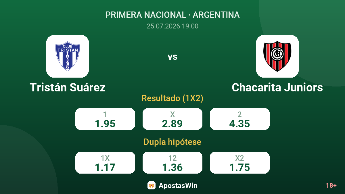 Tristán Suárez vs Chacarita Juniors — odds