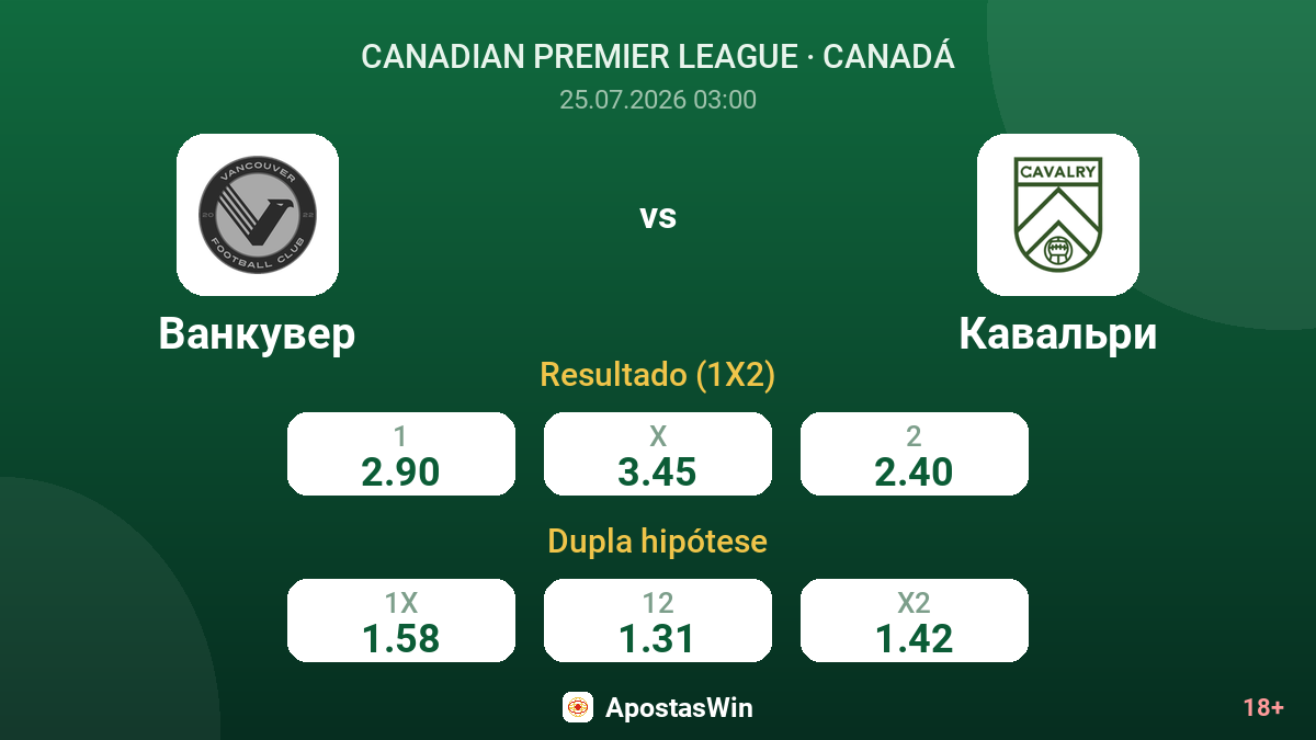 Vancouver vs Cavalry — odds
