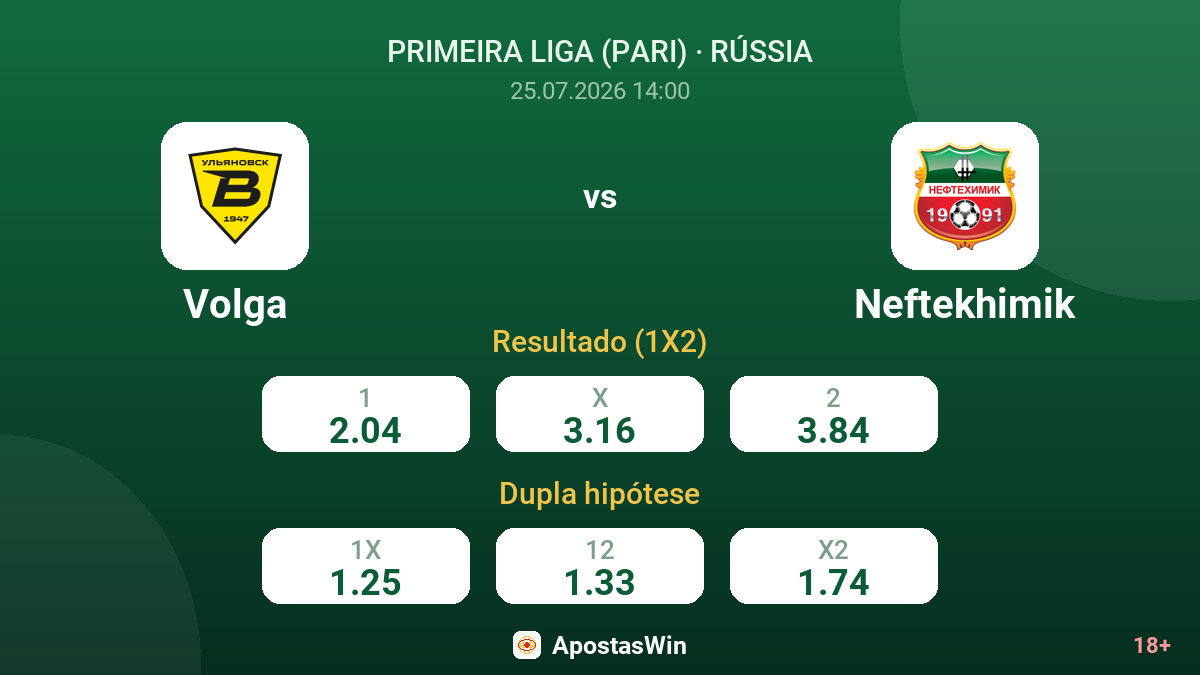 Volga vs Neftekhimik — odds
