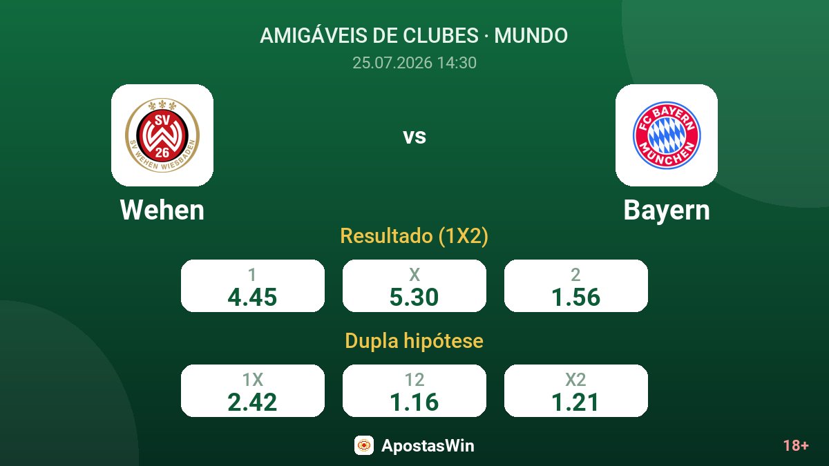 Wehen vs Bayern — odds