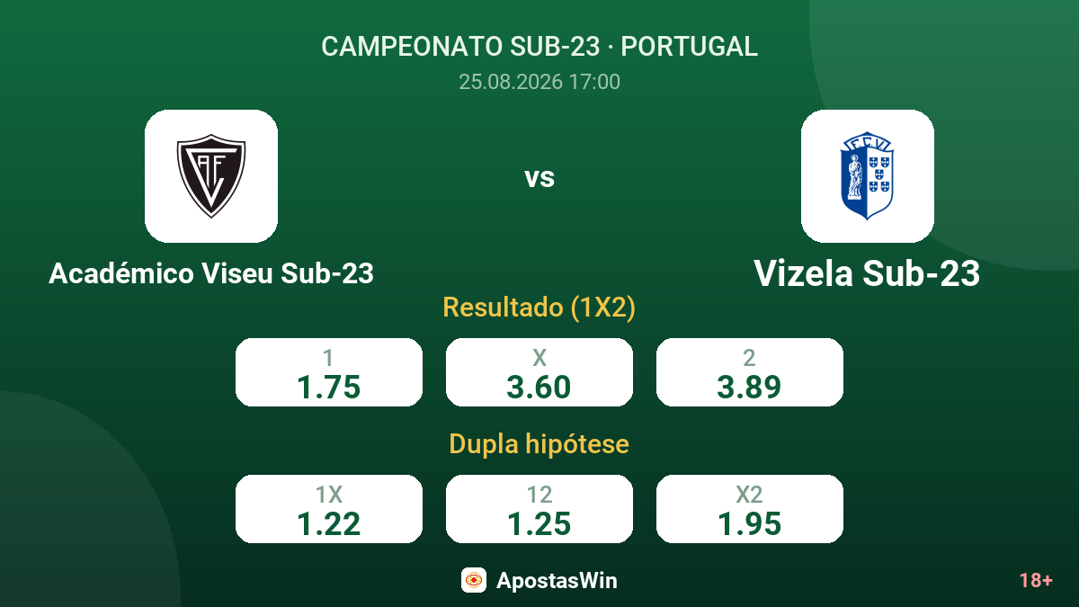 Académico Viseu Sub-23 – Vizela Sub-23 — odds