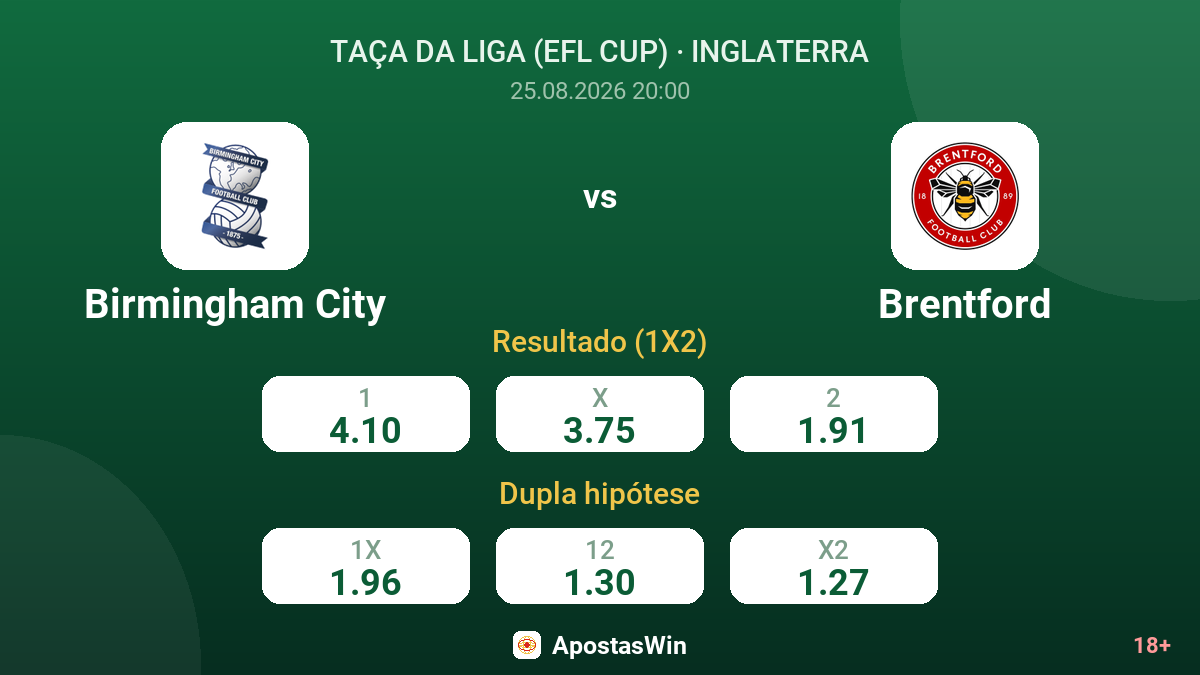 Birmingham City – Brentford — odds