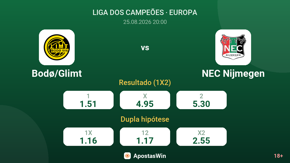 Bodø/Glimt – NEC Nijmegen — odds