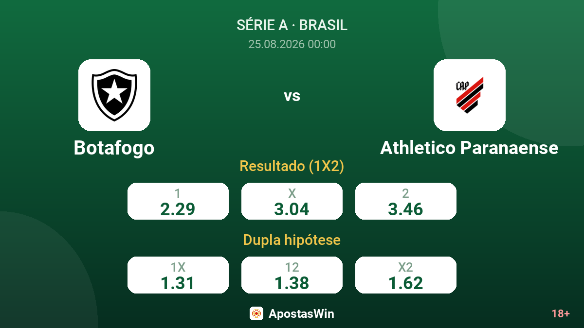 Botafogo – Athletico Paranaense — odds