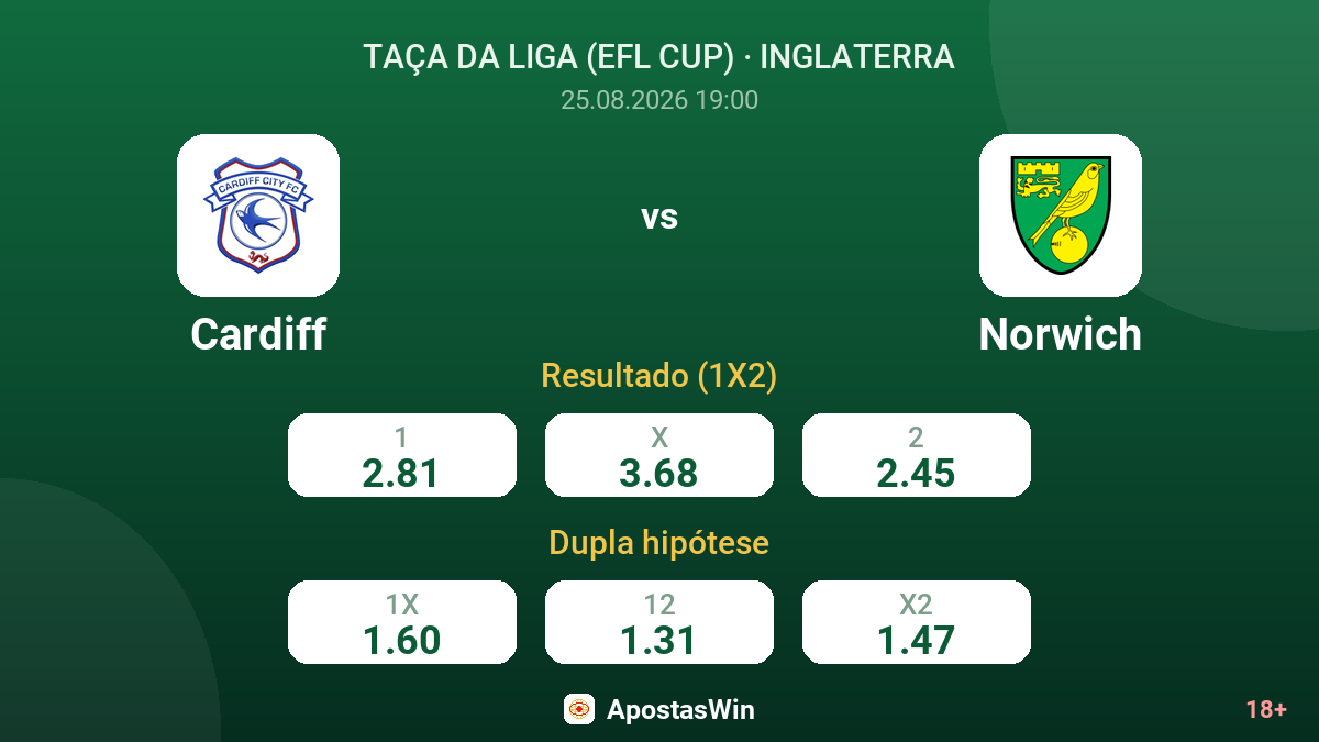 Cardiff – Norwich — odds